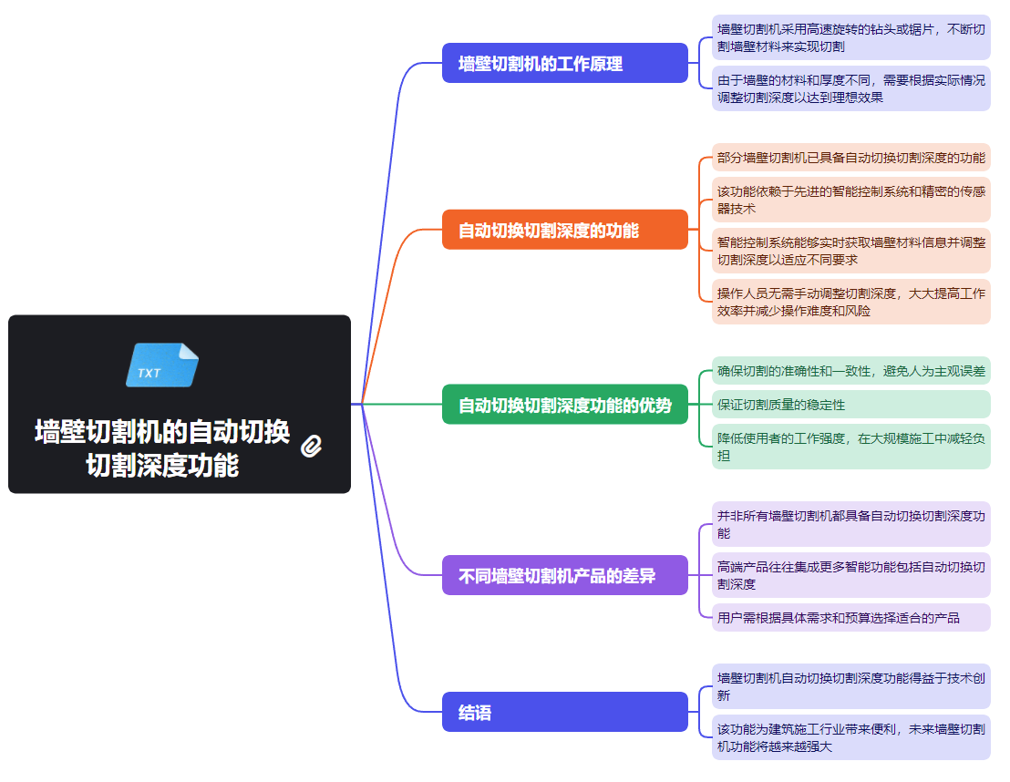 墻壁切割機(jī)的自動(dòng)切換切割深度功能.png